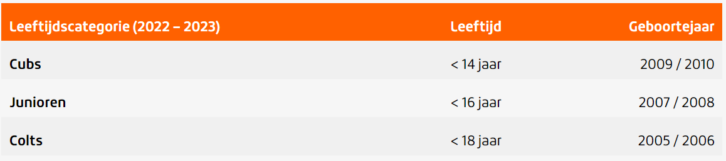 Rugby Leeftijden